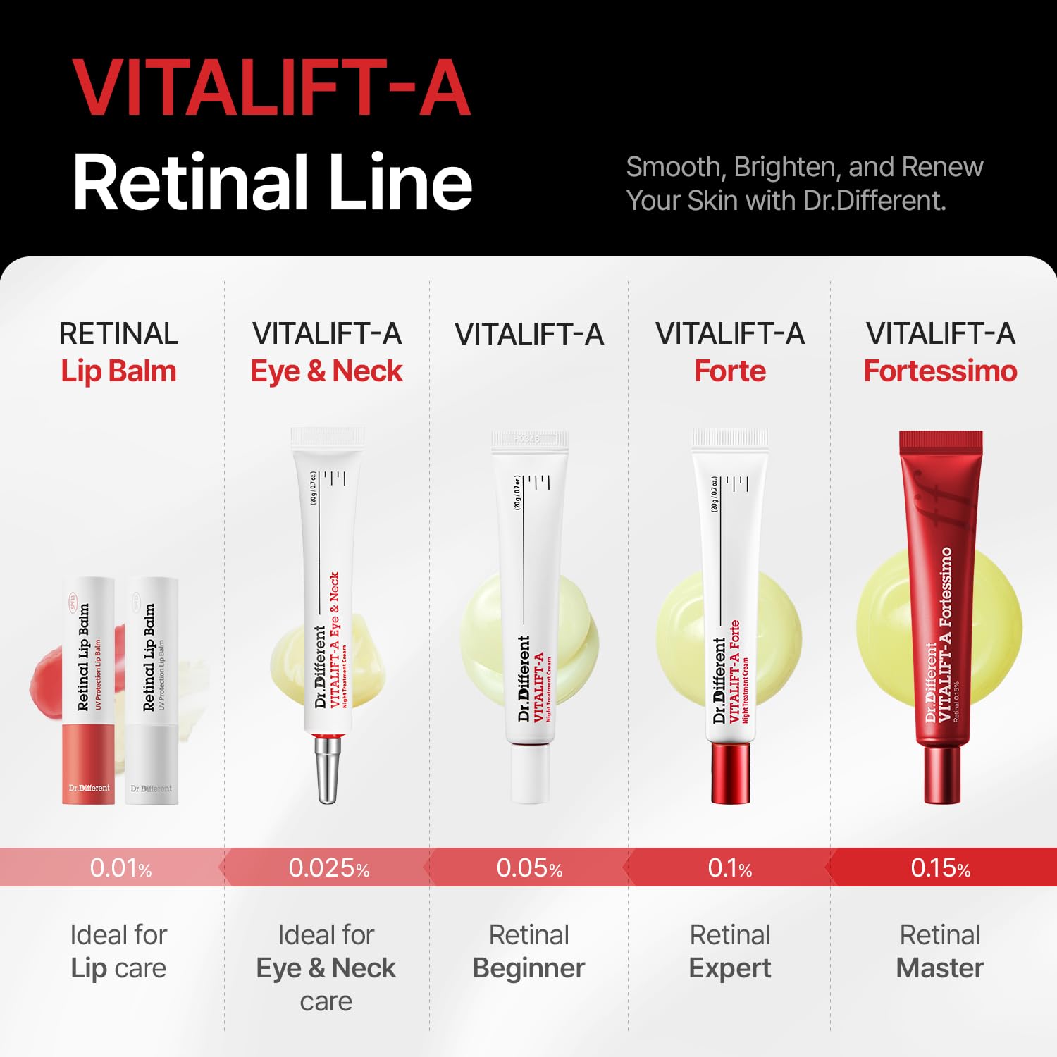 VITALIFT-A Forte Retinal